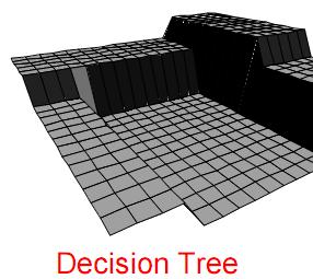 Bias and Variance Decision Trees Small trees have high bias. Large trees have high variance. Why?