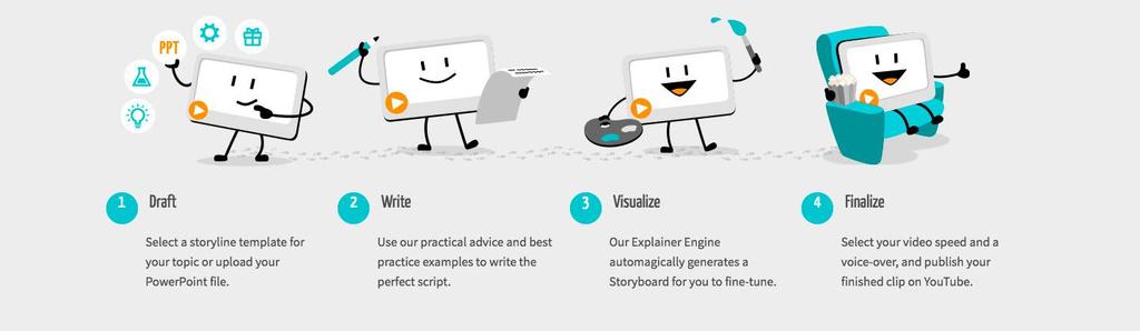 Product & Features A Guided Process Makes It Easy For You To Create Your Own Explainer Video Thanks to mysimpleshow s guided 4-step process, filled with advice and examples, creating your own