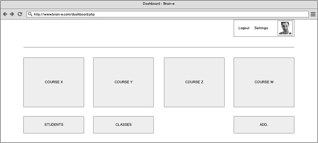Figure 7: Questions In Figure 8: Dashboard it was not clear if a participant had to add a class through es or Add.
