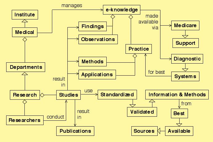 Publications. These Research Studies make use of Methods and collect Information that is available from different Sources. Figure 17.