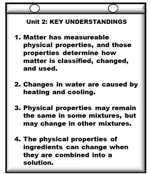 Step 4: To maintain concept-based instruction, make and post a separate Anchor Chart for each of the major UNIT CONCEPTS and post a chart listing the UNIT UNDERSTANDINGS.