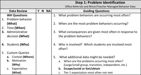 What problem behaviors are occurring most often? 2. When are the problems occurring? 3. Where are they occurring? 4. Who is involved? Monthly Review of Tier 1 Office Referral Data 1.