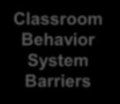 Have students had the opportunity to practice the expected behaviors, rules and routines? 4.