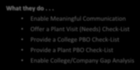 Provide a Plant PBO Check-List Enable College/Company Gap Analysis In many cases, for the first time: