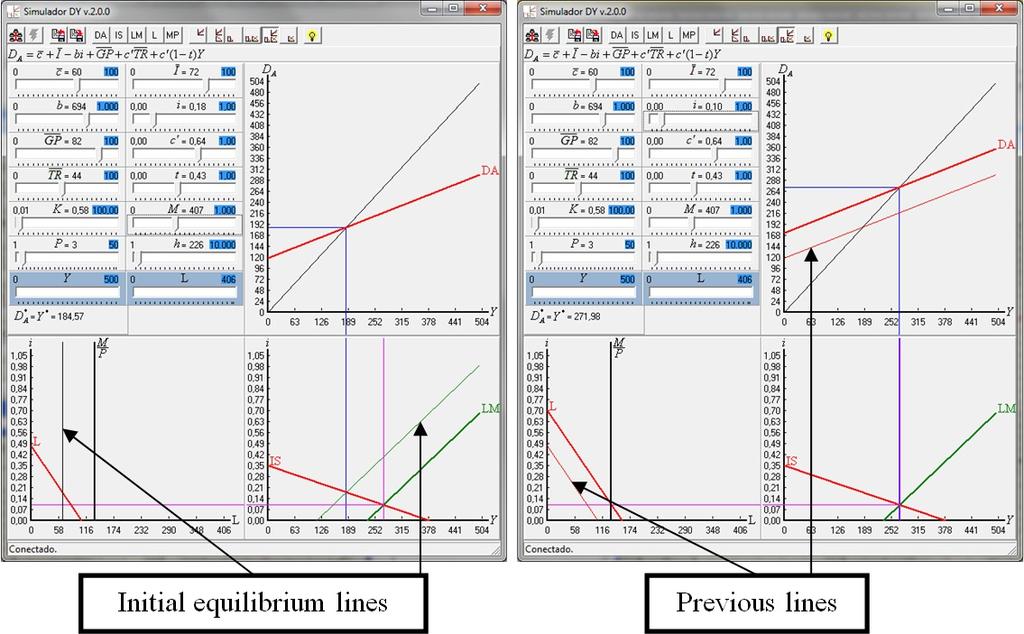 Program operation and student learning processes The simulation program starts from an initial equilibrium shown on the first screen.