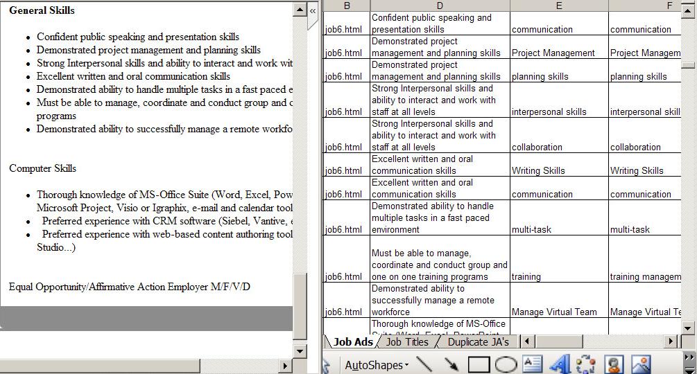 Figure 1 Conversion of Job Announcement Online Text to Excel Rows Manual Analysis Method of Sample48 During the analysis, each excel row containing a job qualification was read out loud by a