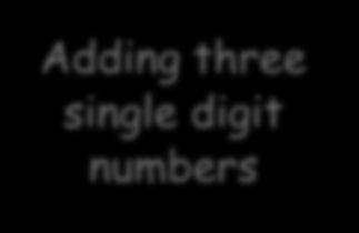 Adding three single digit