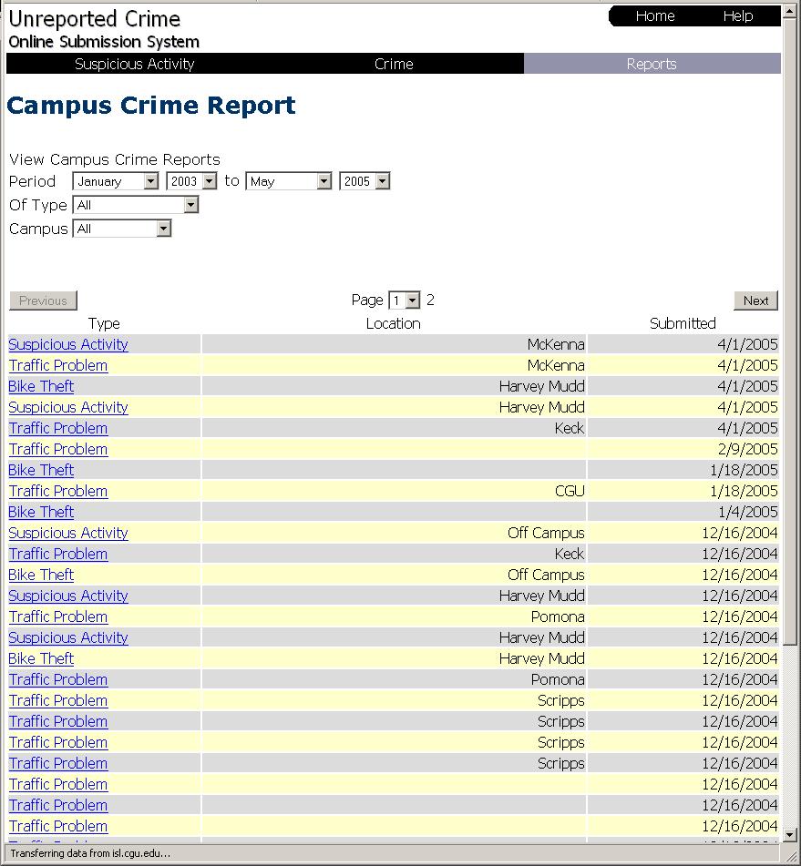 WeTip website [22] to the Claremont Colleges Silent Witness website [16].