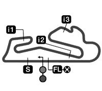 Estoril Circuit 4182 m.