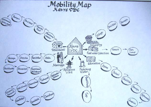 D. Mobility mapping This tool is used to get an understanding about people' movement for different reasons with different purposes.