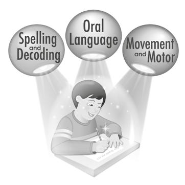 The program facilitates the explicit instruction of phonics, decoding and spelling. Ideal for small group and individual programs.