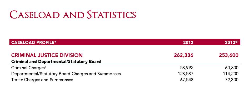8.3. State Courts Case Load Statistics 2013 (State