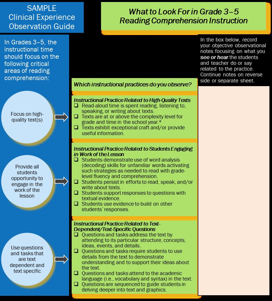 Appendix B. Sample Grade 3 5 English Language Arts Observation Guide a Students with disabilities may need modifications as appropriately documented.