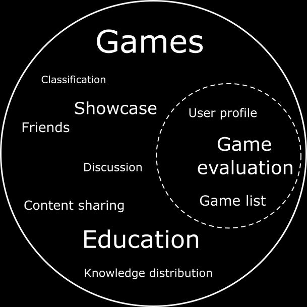 Regarding the motivational aspect, the groundwork comes from a framework for human-centered game design, developed by Chou (CHOU, 2015).