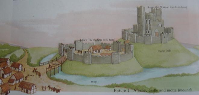[12] Interpretation B An illustration of the Norman castle at Pickering in Yorkshire by the reconstruction artist Simon Hayfield.