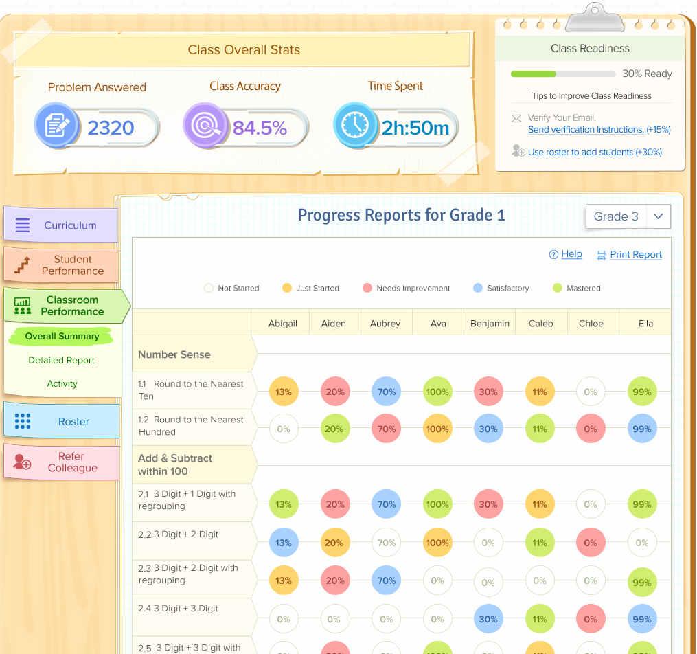 Teacher Dashboard. Teachers can follow student progress and monitor results for a whole classroom as well as for each student individually Parent progress reporting.
