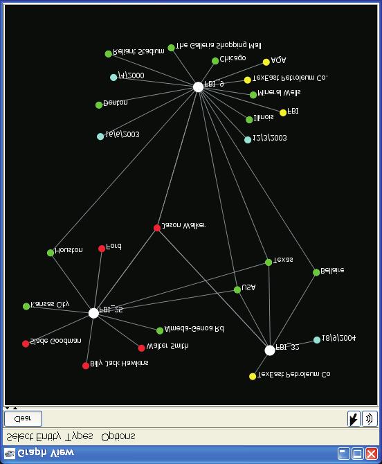 3.4 Graph View The Graph View, illustrated in Figure 3, represents reports and their entities in a traditional node-link graph/network visualization common in many other systems.
