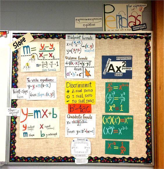 Word walls reinforce understanding of subject-specific terminology with a focus on students internalizing key concepts by providing visual cues for