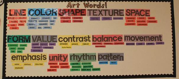 Where possible, students should interact with the word wall words whether it be to affix a prefix, or a plural s, or to move words so they are