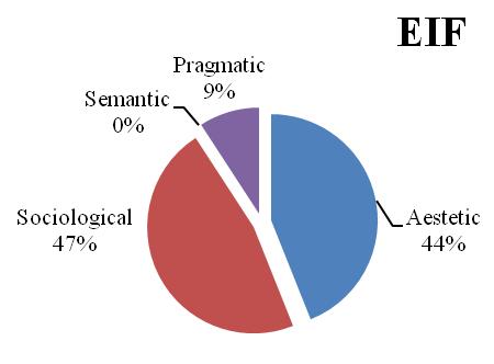 According to Paige et al (as cited in Yuen, 2011), the information in language textbooks is generally fragmented and highly generalized, indicating only the norms of behavior.