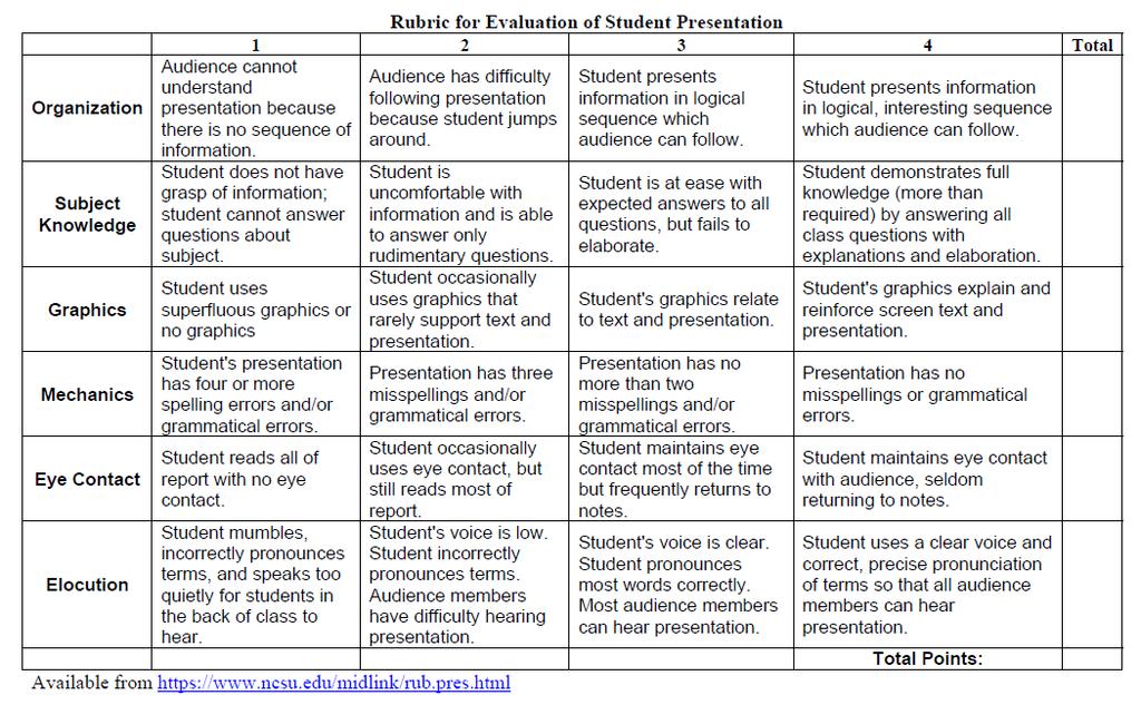 Rubric for Assessing