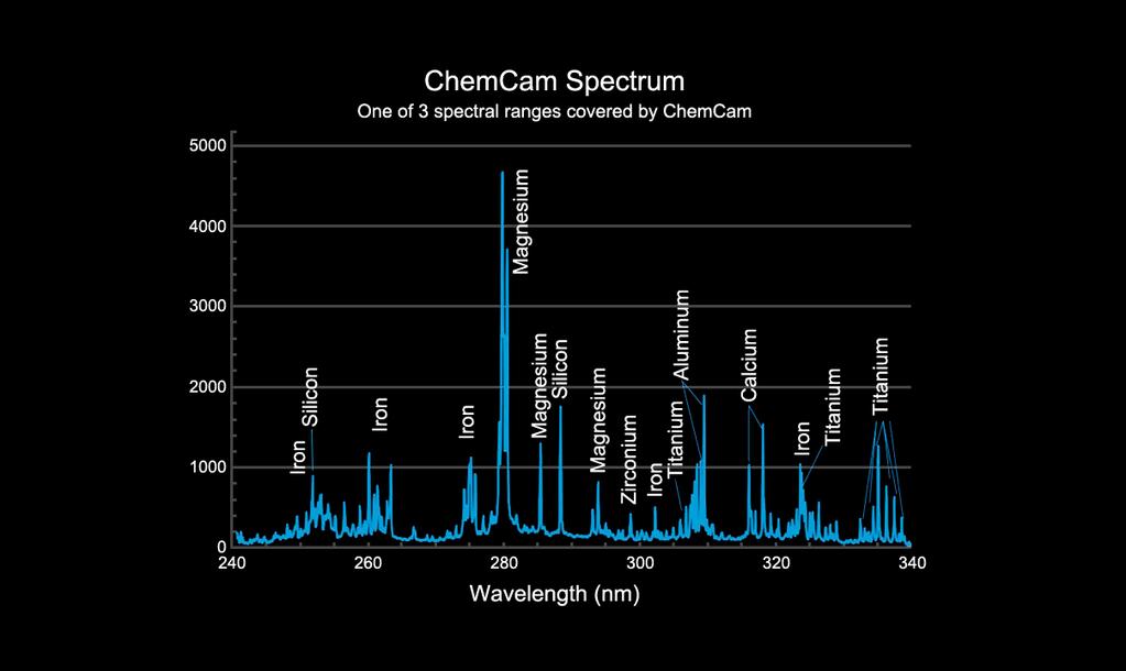 ChemCamSpectrum