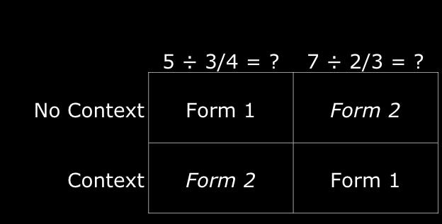 Which will be easier? Why? Can you put these two problems on the same quiz form? Why not? What can you do instead? Strategy & error analysis: What strategies will students use?