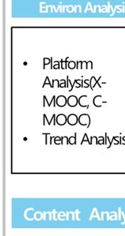 MOOC Design Model