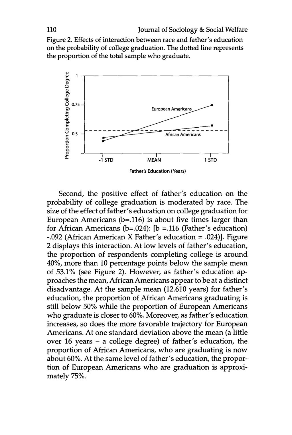 110 Journal of Sociology & Social Welfare Figure 2. Effects of interaction between race and father's education on the probability of college graduation.