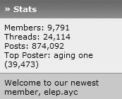 When I logged on in May, 2008, ajarn.com had 9,791 members and 274 users (49 members and 225 guests) were using the forums. Since the forums started, ajarn.