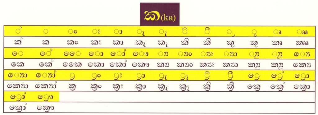 Use of Sinhala Language at Present Sinhala is a Unique