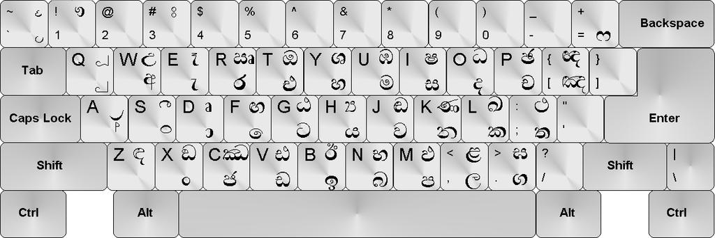 Standard Keyboard - Sinhala Standards for Sinhala/Tamil Sinhala
