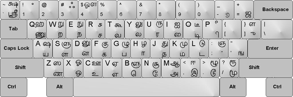 Standard Keyboard - Tamil Standards for