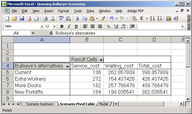 addition to the summary report, Excel will also a pivot table showing the scenario results as in 9.