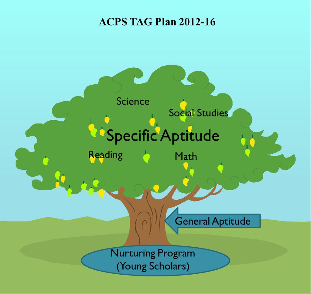 2012-2016 TAG Plan Areas of Giftedness SpeciEic Academic Ability Gr 4-12 Language Arts, Math, Science, Social Studies General