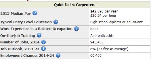 c. NATIONAL OCCUPATIONAL OUTLOOK (http://www.bls.gov/ooh/) Construction and Extraction Occupations: https://www.bls.gov/ooh/construction-andextraction/home.