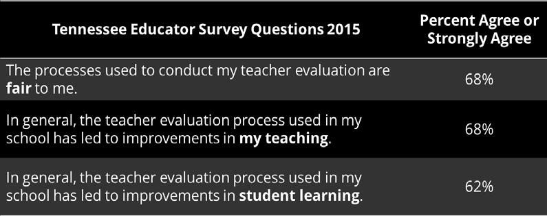 Educator Evaluation & Support In July 2011, Tennessee became one of the first states in the country to implement a comprehensive, student outcomes-based, statewide educator evaluation system: the