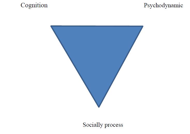 The Three Dimensions of Learning Illeris (2009, pp. 16-23) describes learning in three dimensions and, in his opinion, learning can be considered and analysed, based on three different angles.