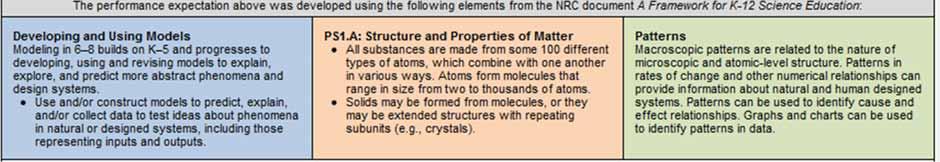[Clarification Statement: Examples of atoms combining can include Hydrogen (H 2 ) and Oxygen (O 2 ) combining to form hydrogen