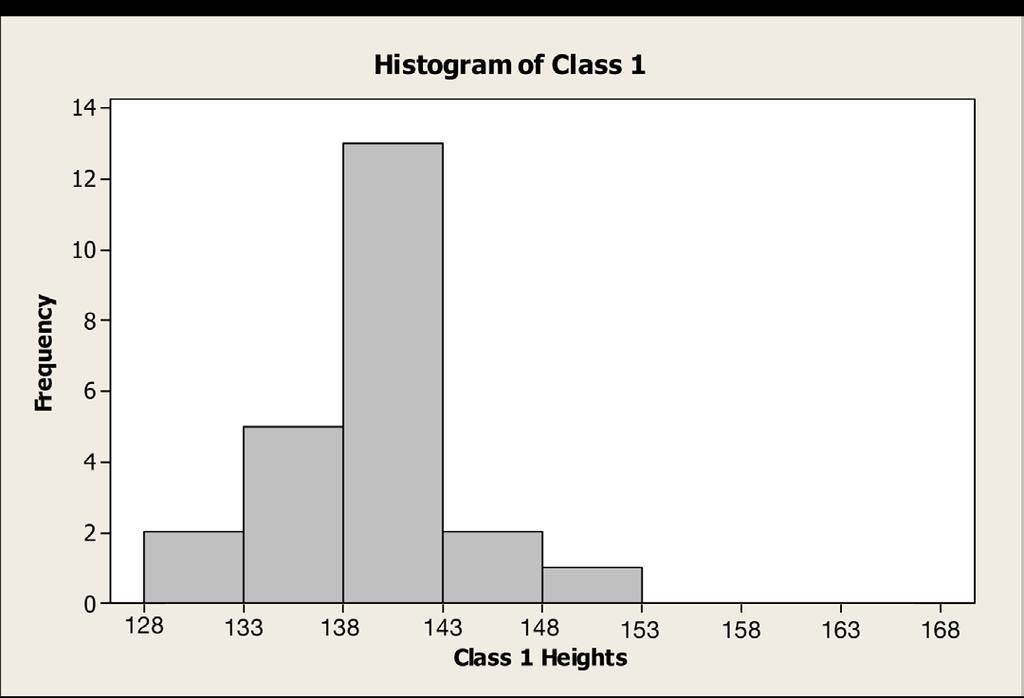 A conclusion students should reach is that class two is generally taller than class one. Compare to your classroom.