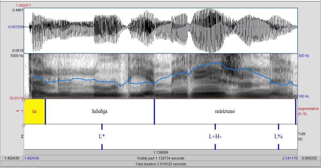 Major Trends in Theoretical and Applied Linguistics Figure 2. Spectrogram, phonetic transcription and tonal transcription of the Greek polar question /ta lu luðʝa mi ɾizune/ Do flowers smell?
