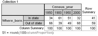 Tutorial 1: Working with U.S. Census Microdata Now the table displays counts and summaries for the rows and columns, but, again, we re more interested in proportions. 32.