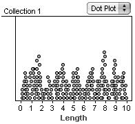 MAKE A CONJECTURE Q2 Describe the general shape of the graphs of Length and Width. If you want, rerandomize the data several times to get a better feel for the general shape.