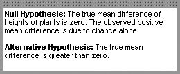 Tutorial 3: Testing a Hypothesis Plant Growth 4. Write the null hypothesis and the alternative hypothesis. At right you can see one way to phrase the hypotheses.