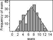 Using Fathom as a Demonstration Tool Teacher: What function can I plot on top of the histogram that will best show its shape? 5.
