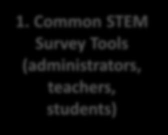 How confident are teachers about teaching STEM related content?