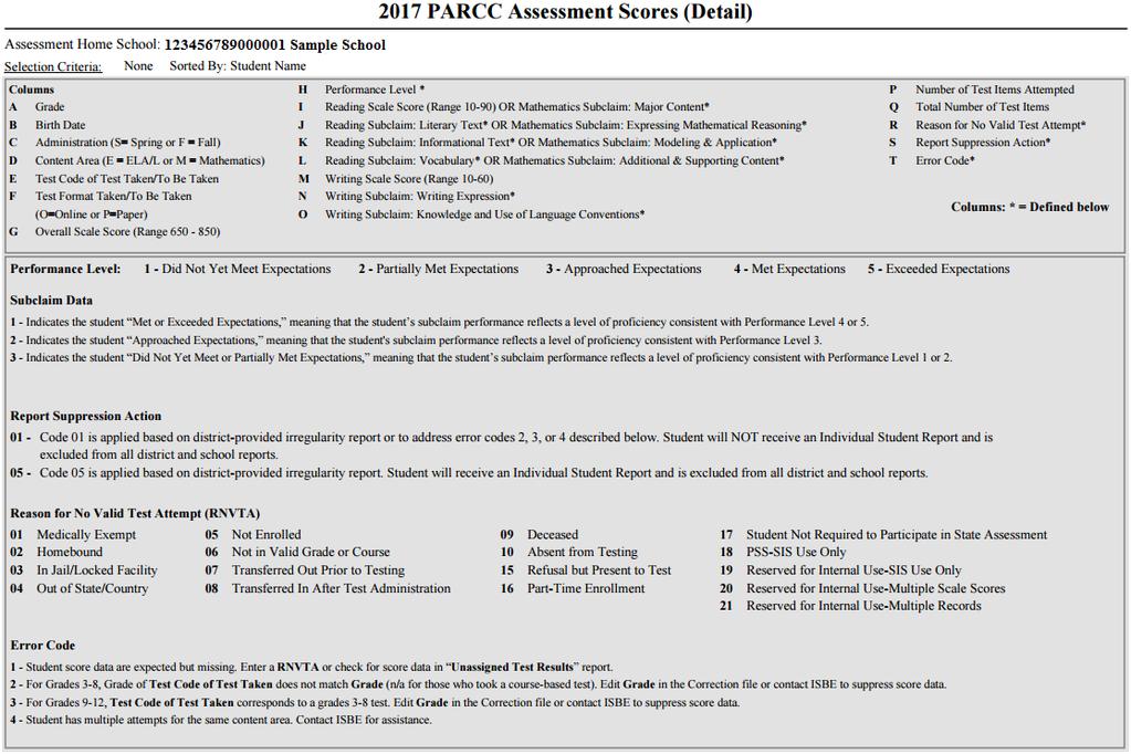 2017 SIS PARCC Assessment