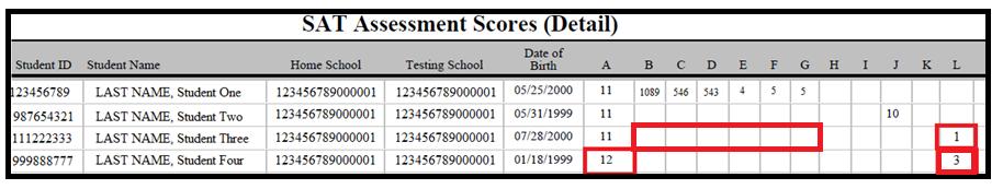 2017 SIS SAT Assessment Scores (Detail) Sample Student Page Column A: Grade at Time of Testing Columns B-G: SAT Score Data Column H: Student Cancelled Scores (Yes or Blank) Column I: Invalidated