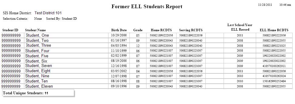 ELL Reports Former