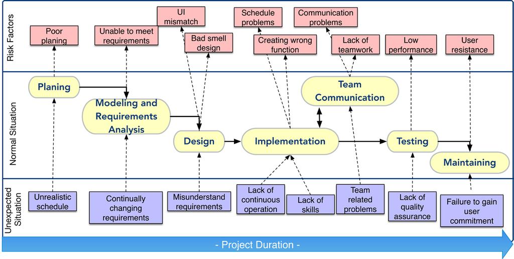 rectly impacted to the expected learning outcome of Project-based learning. Engineering education is a rapidly developing field.
